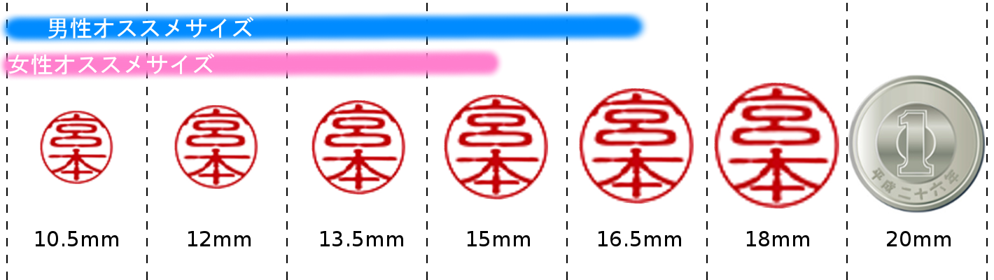 個人用認め印のおすすめサイズ | 印鑑即日通販【印鑑工房.com】もの